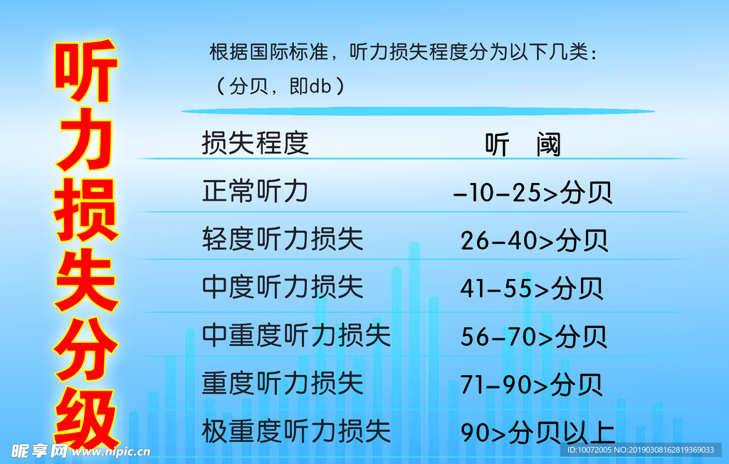 听力分级 损失的原因 听力损失