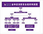消防组织架构图