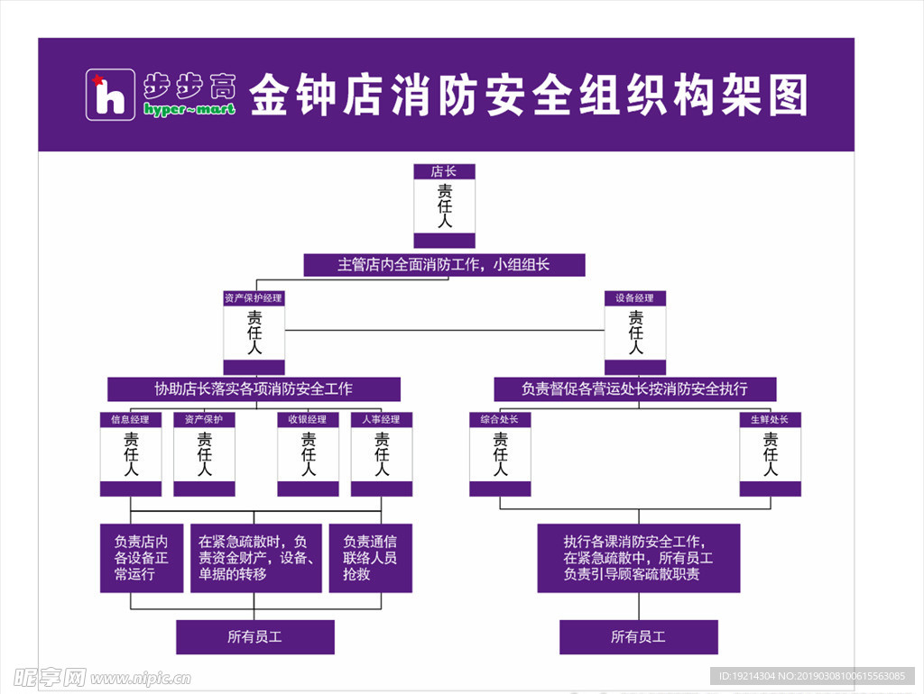 消防组织架构图