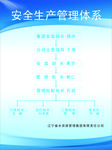 安全生产管理体系规章制度展板k