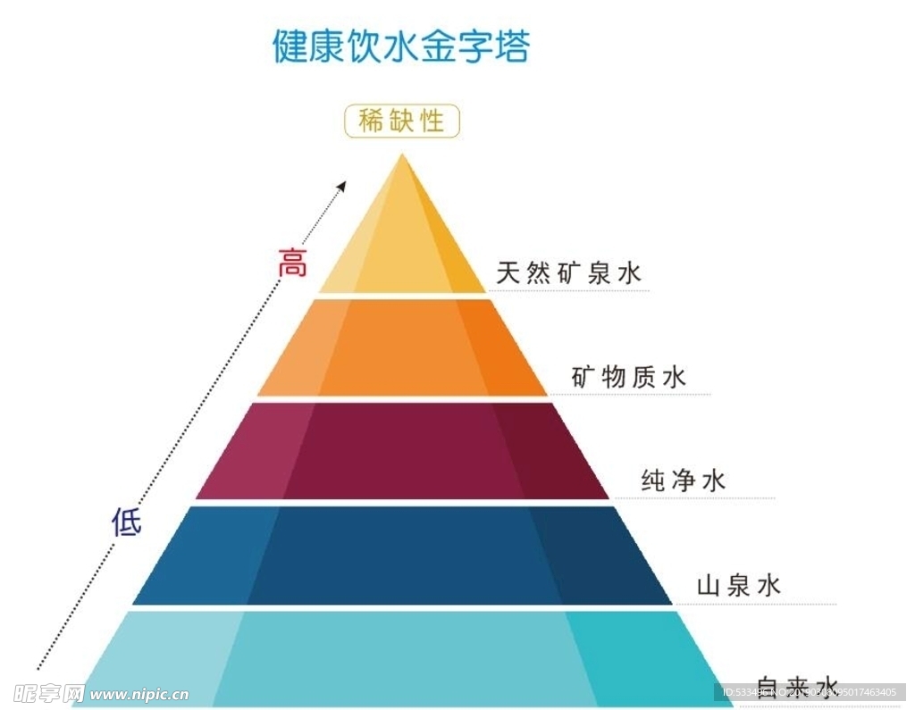 水 水金字 饮水