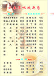 茶单
