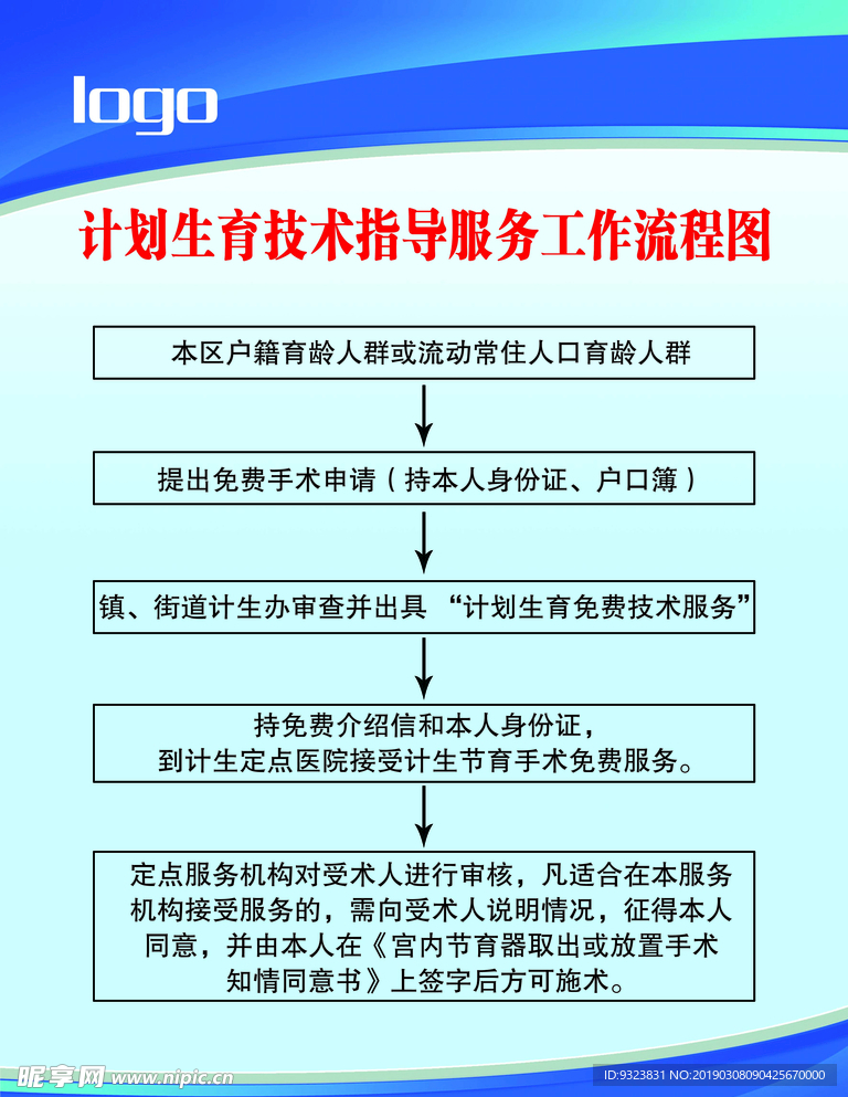 计划生育技术指导服务流程图