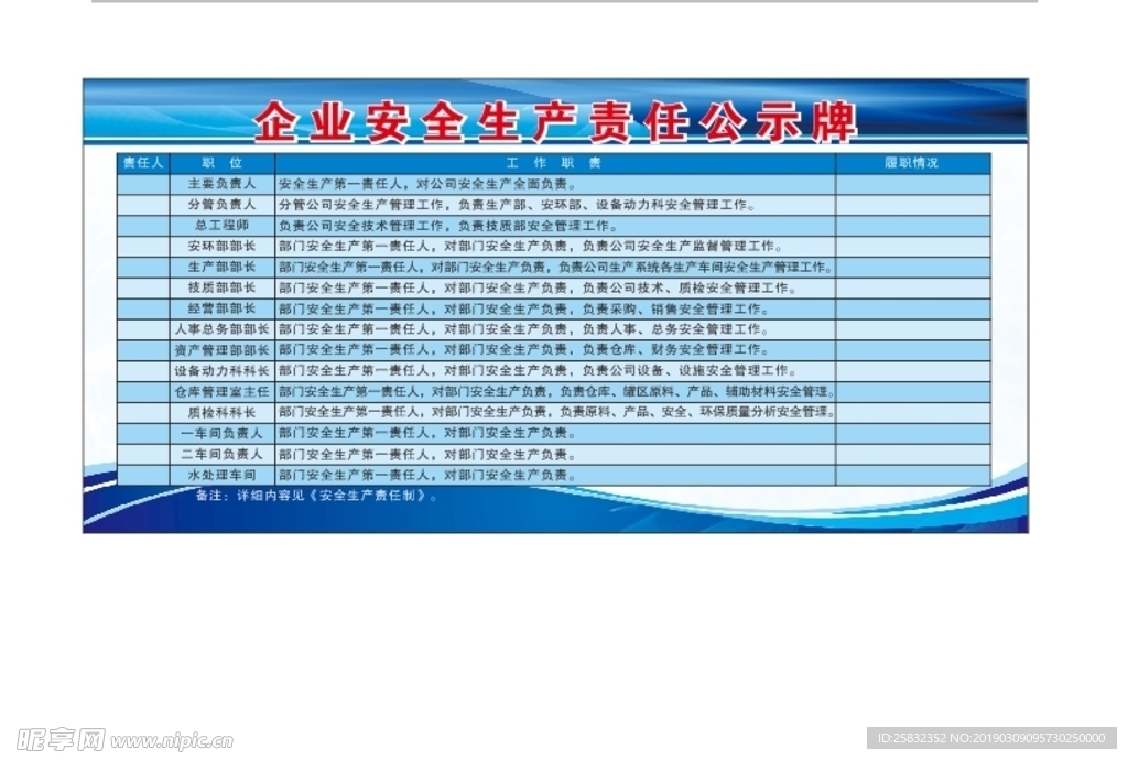 企业安全生产责任公示牌