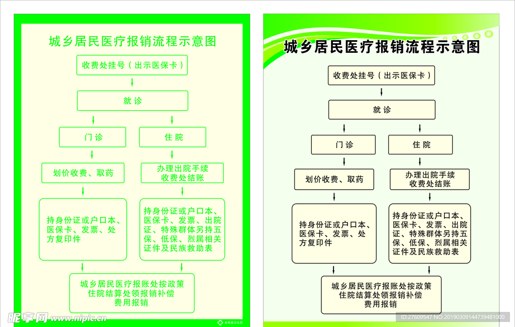 流程图