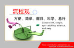 企业文化挂图