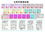 五笔字根表