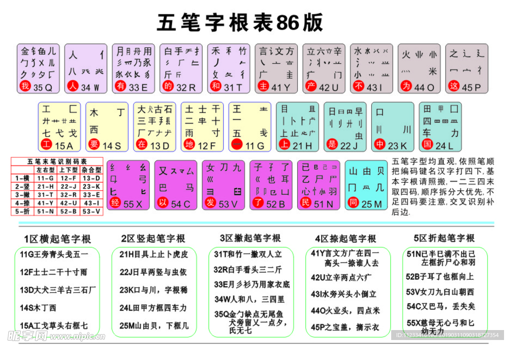 五笔字根表