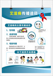 艾滋病的传播途径