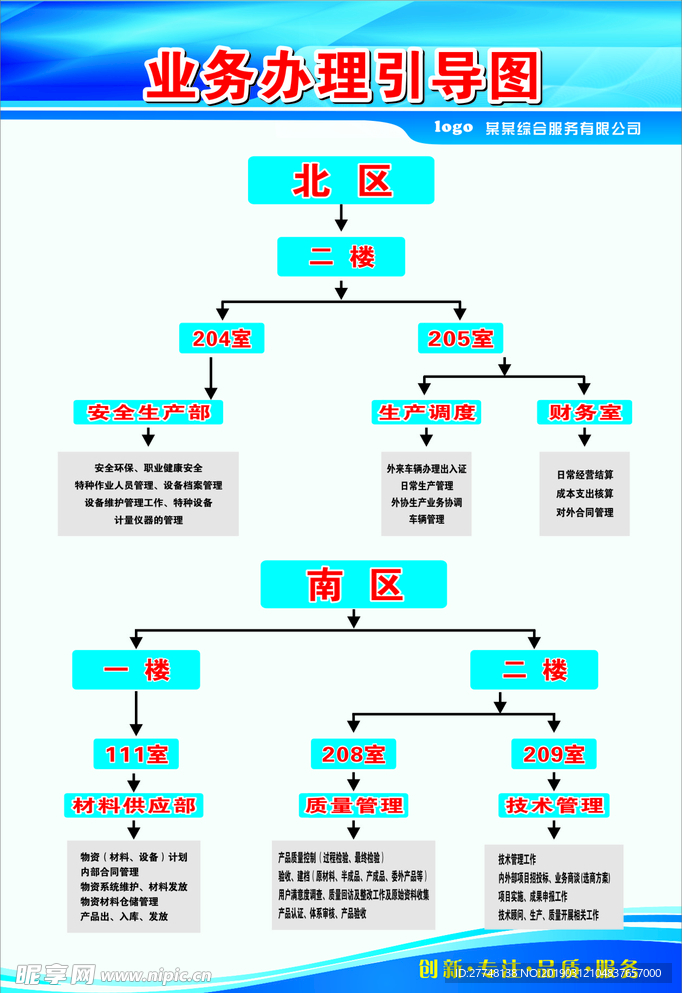 业务流程