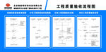 工程质量验收郎新明政路桥