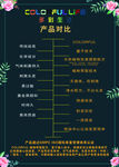 多彩生活产品对比表成分对比表