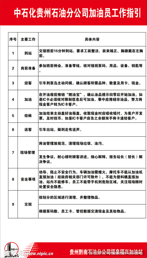 加油站加油员工作指引