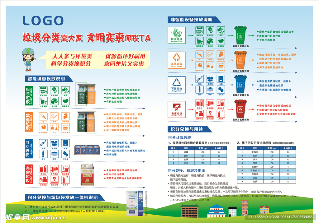垃圾分类展板   垃圾分类标语