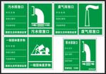 污水排放展板