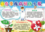 健康小报