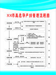 高危孕产妇管理流程图