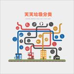 天天垃圾分类