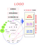 阿米巴营销模式
