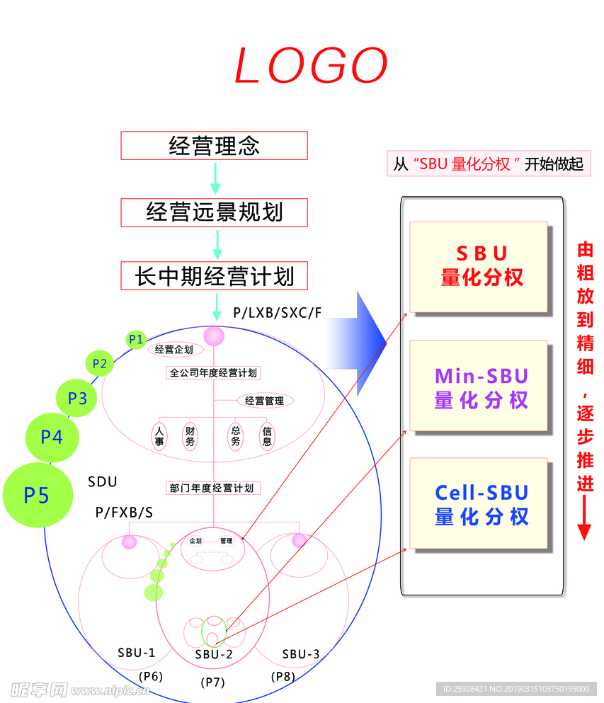 阿米巴营销模式