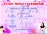 预防艾滋病