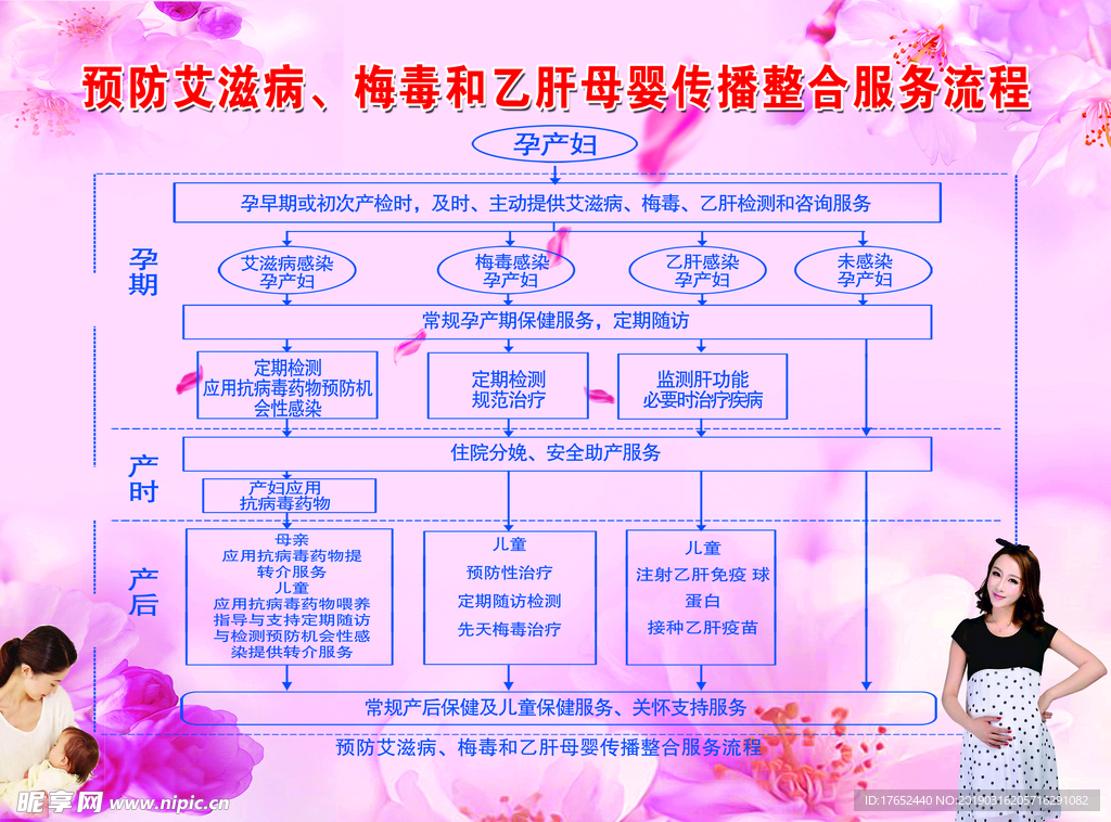 预防艾滋病