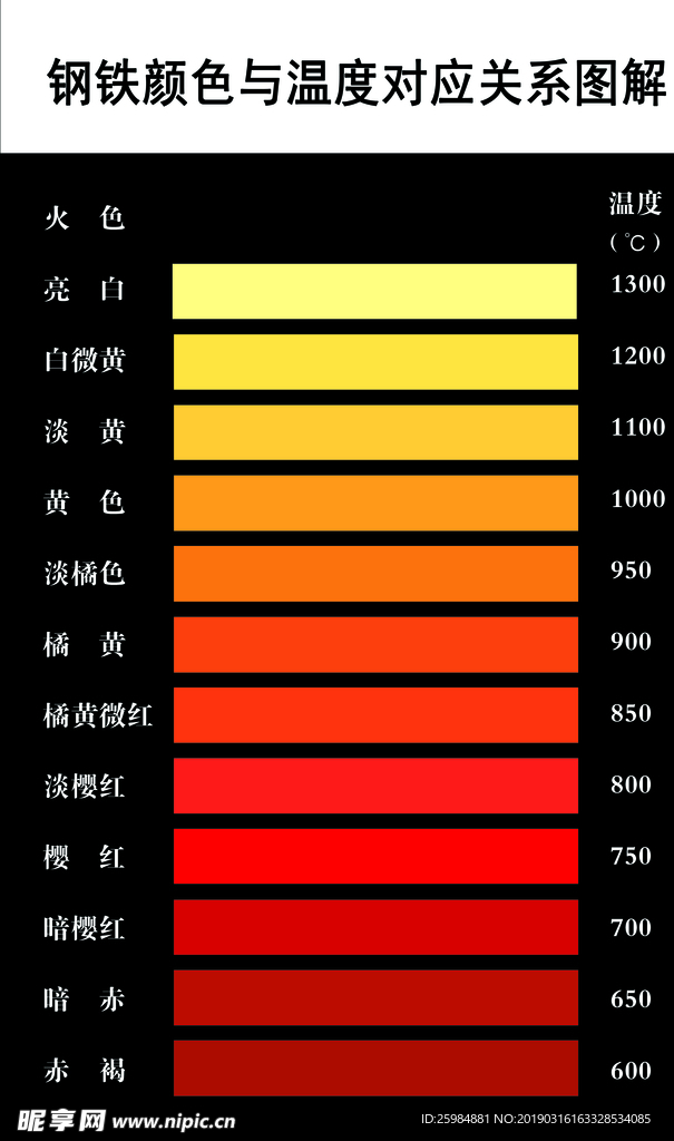 钢铁颜色于温度对应关系图解