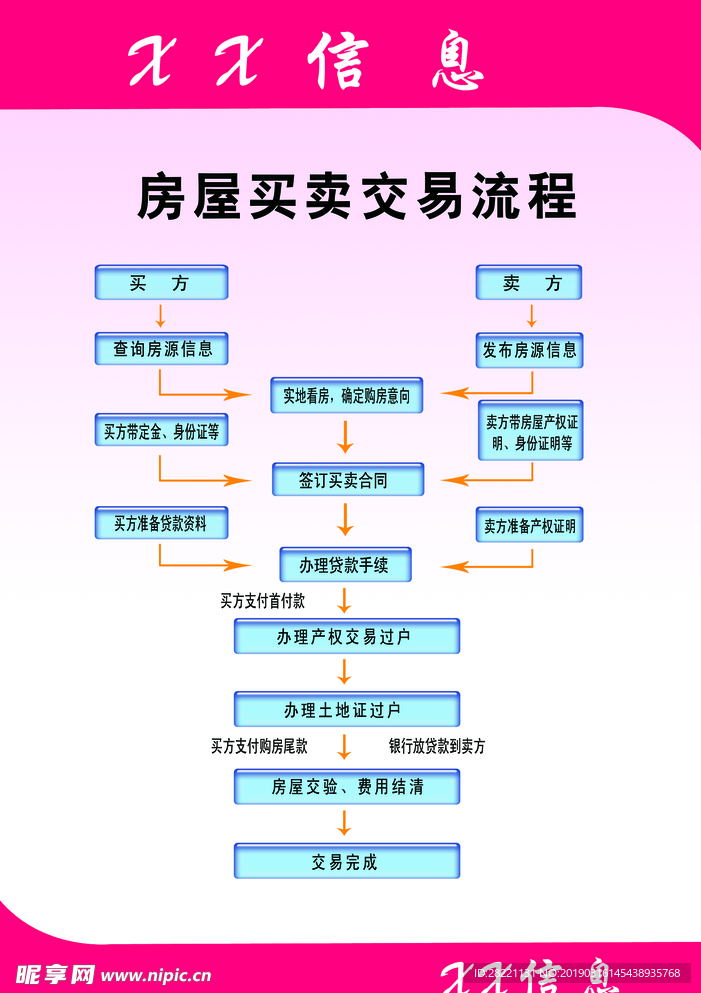 房屋买卖交易流程