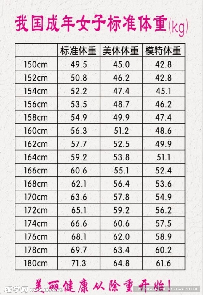 女子标准体重