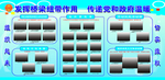 照片排版
