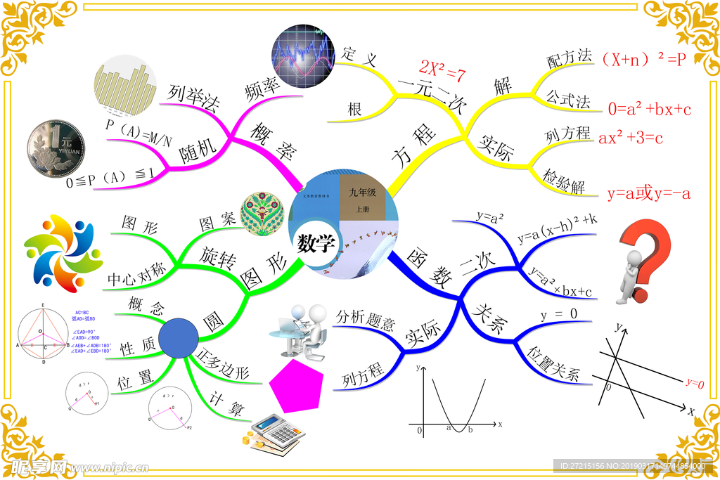 思维导图