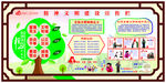 精神文明创建宣传栏
