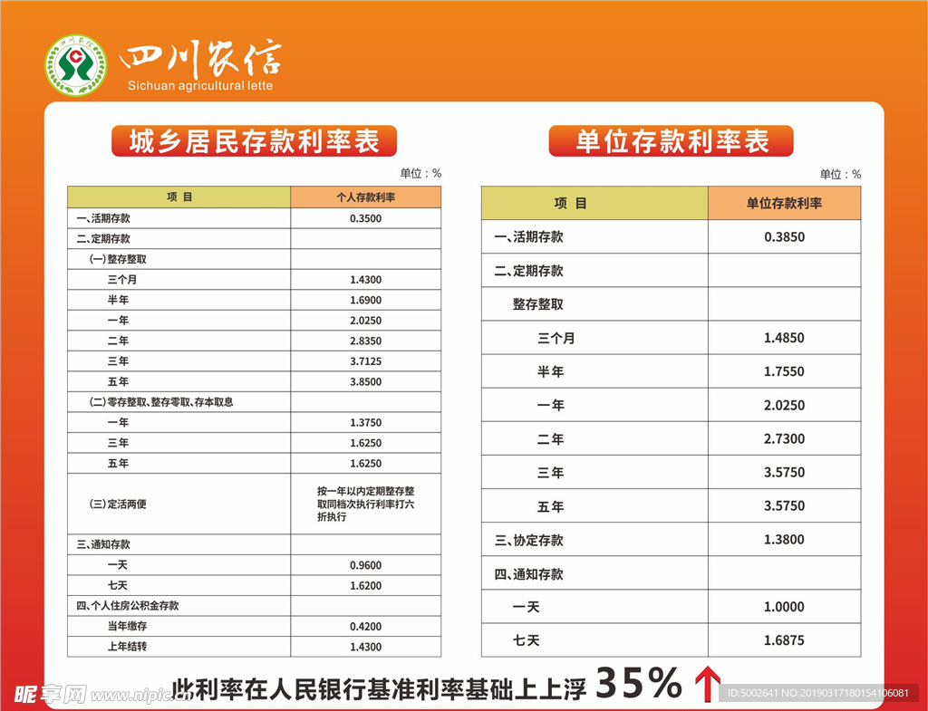 四川农信利率表