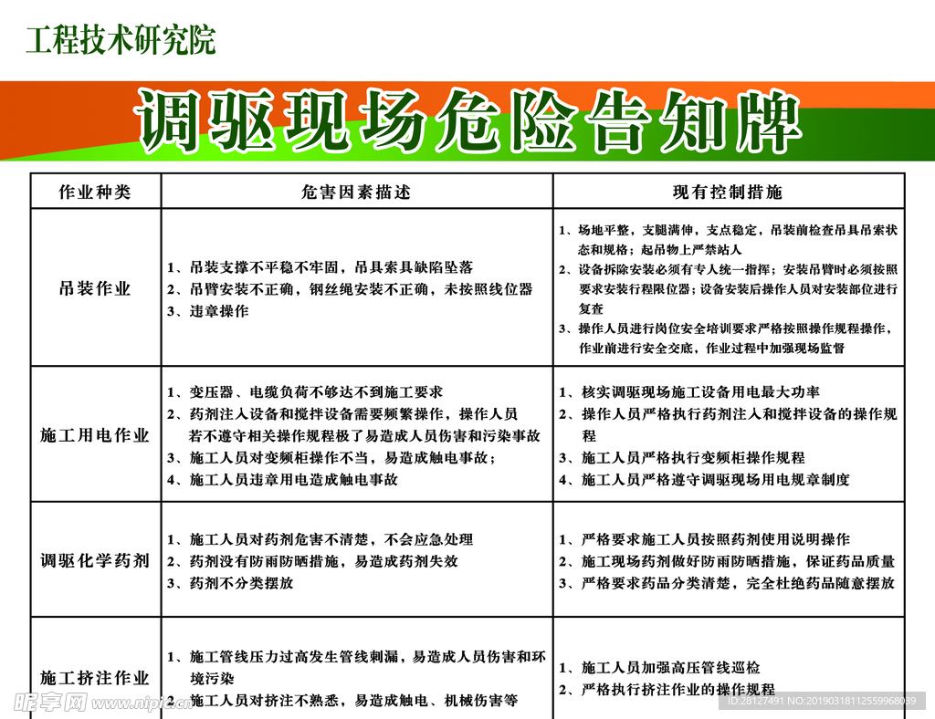 调驱现场危险告知牌
