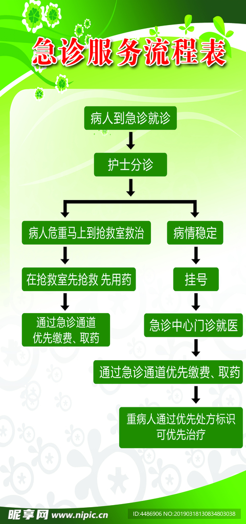 急诊服务流程表