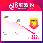 活动曲线图