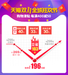 活动价格曲线图