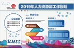 人力部资源板报