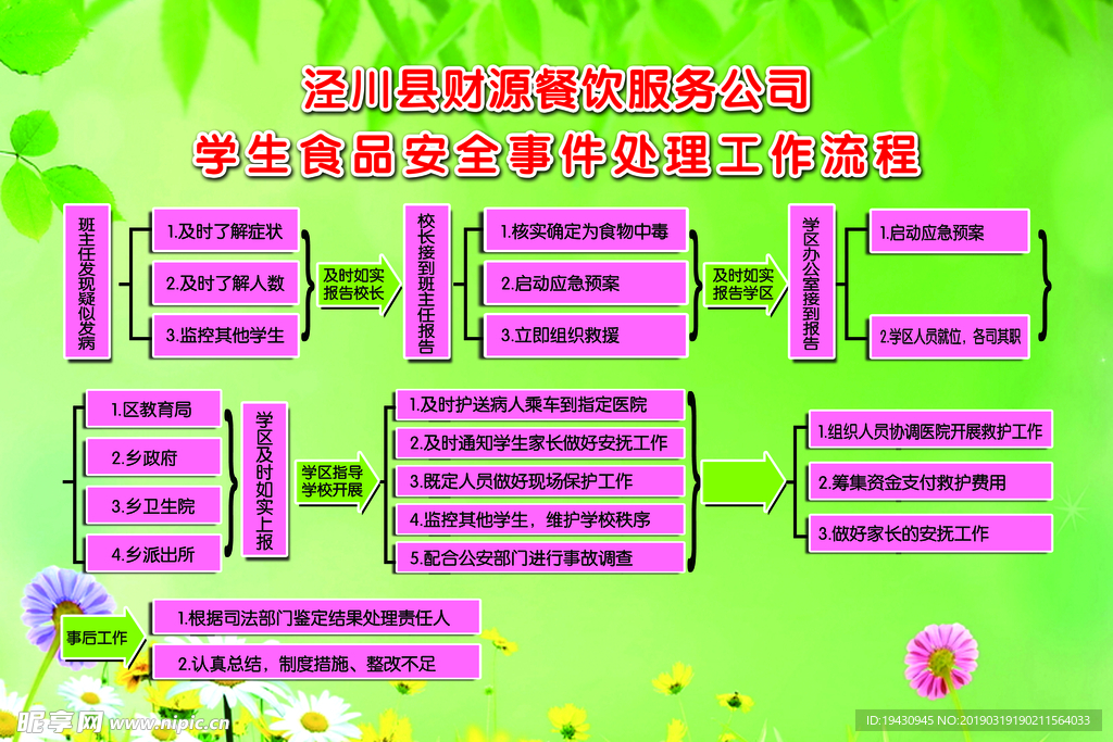 学生食品安全事件处理工作流程