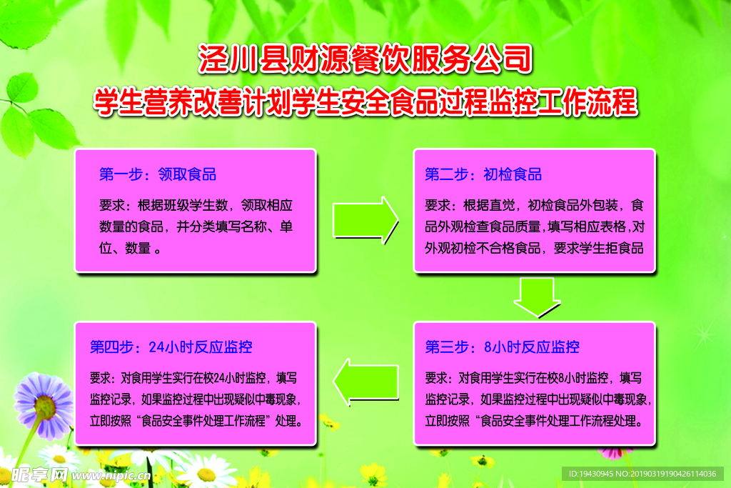 学校餐厅食品安全监管工作流程