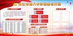 党务公开栏