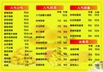 人气小吃