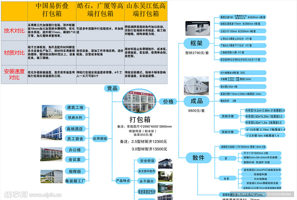 打包集装箱