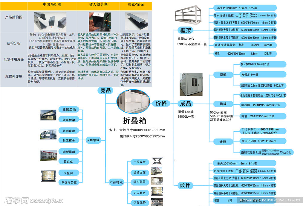 折叠房屋思维导图