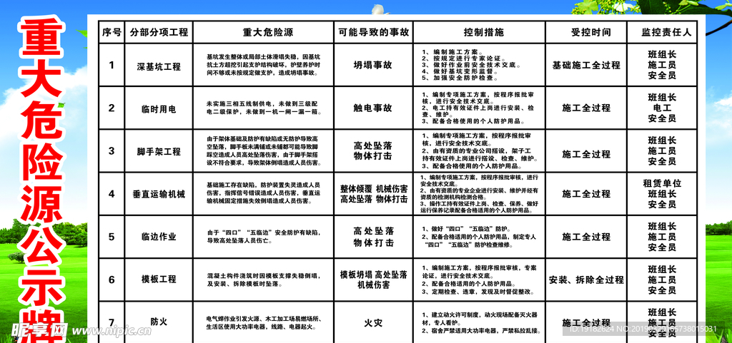 重大危险源公示牌