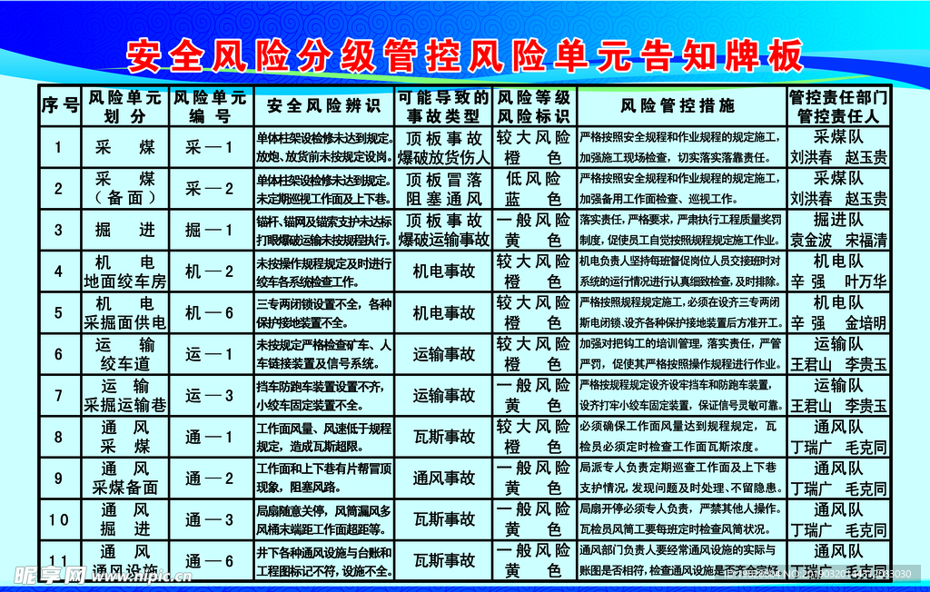 安全风险分级管控风险单元告知牌