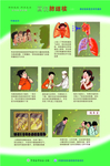 画说肺结核宣传挂图