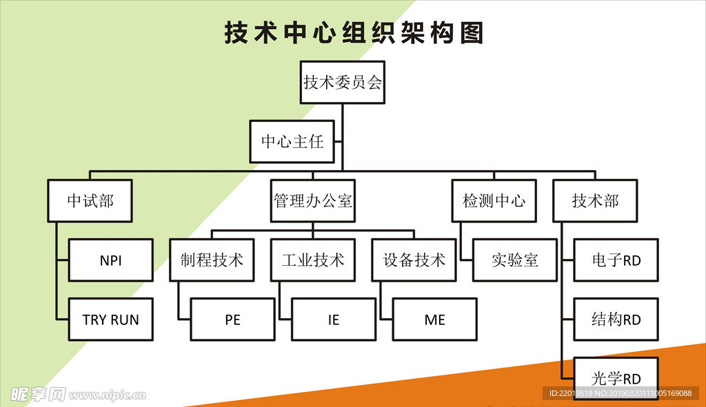 技术中心组织架构图