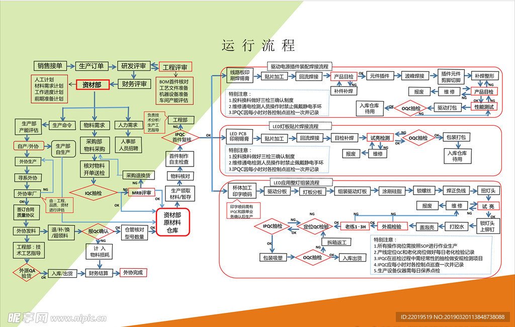 企业运行流程