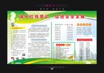 强化红线意识